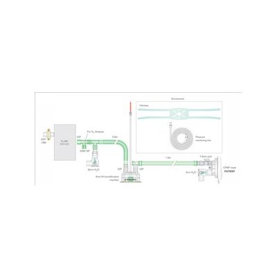 CPAP Procedure [Pack of 12]